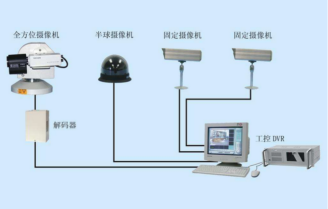 監(jiān)控系統(tǒng)聯(lián)網(wǎng).png 監(jiān)控系統(tǒng)聯(lián)網(wǎng).png