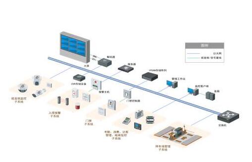 入侵探測系統.jpg 入侵探測系統.jpg